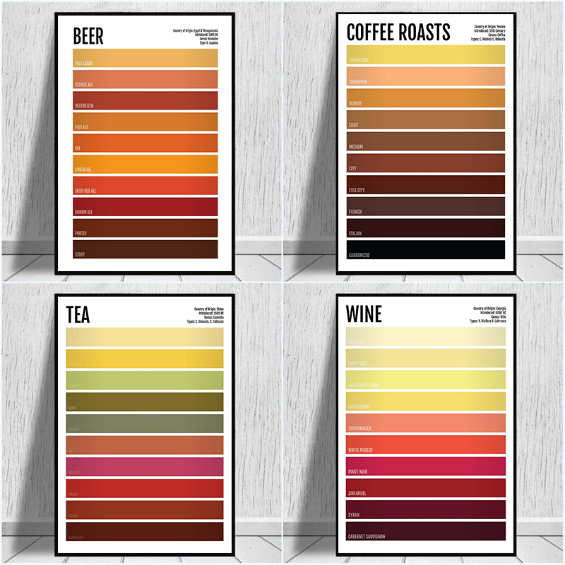 Coffee And Tea Lyrics - Minimalist Drink Poster Tea Coffee Beer