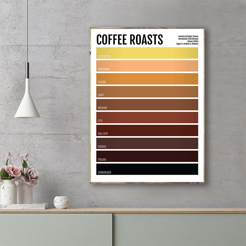 Minimalist Drink Poster Tea Co – Coffee And Tea Lyrics recenzja i cena